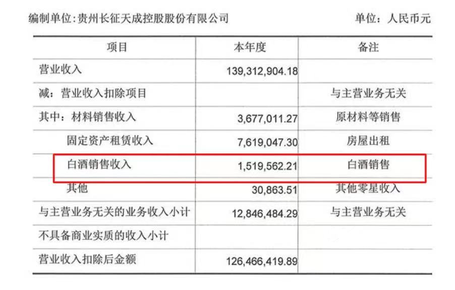 来源：公司2020年度营业收入扣除情况的专项核查意见