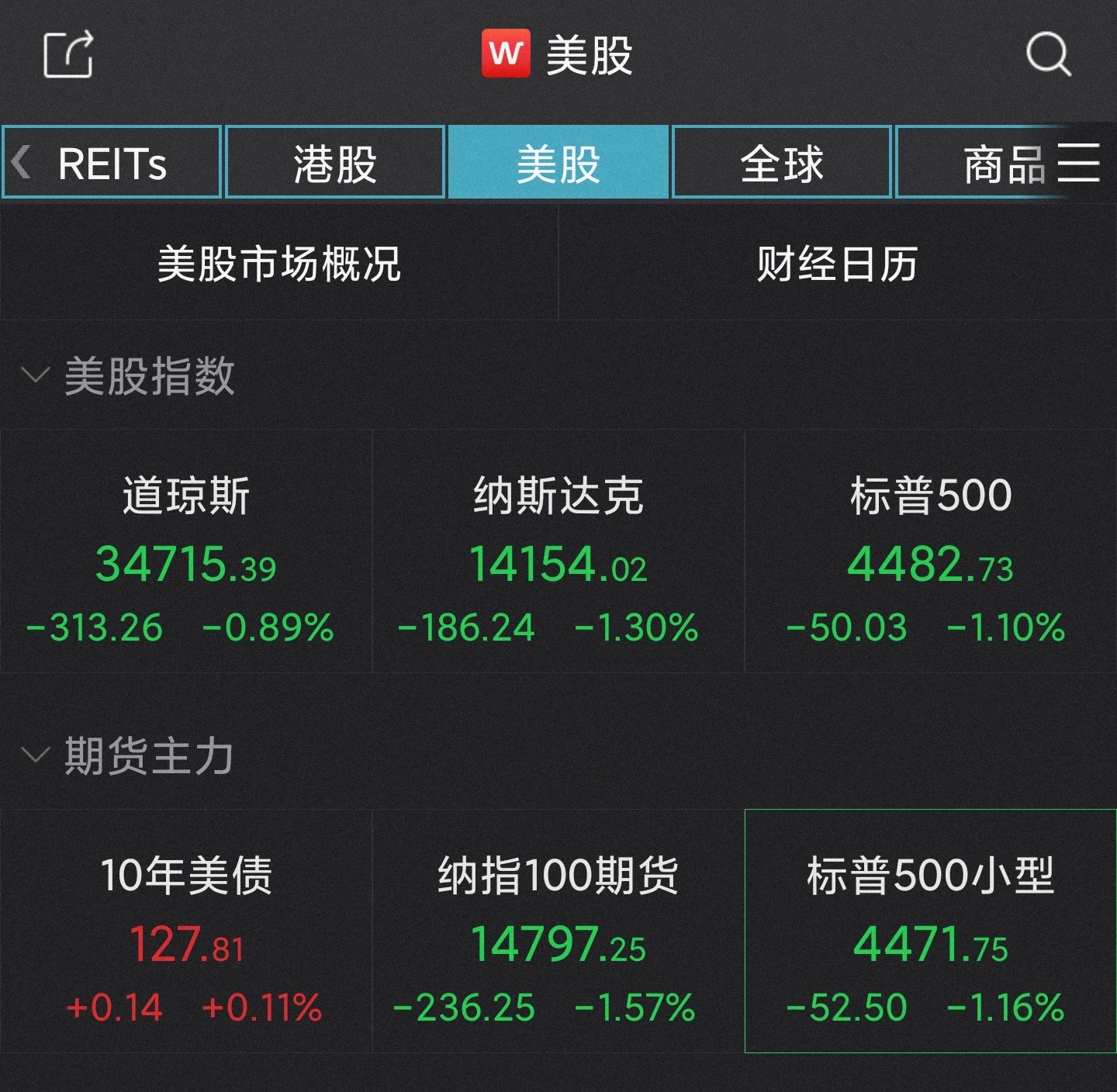 截图来源：Wind
