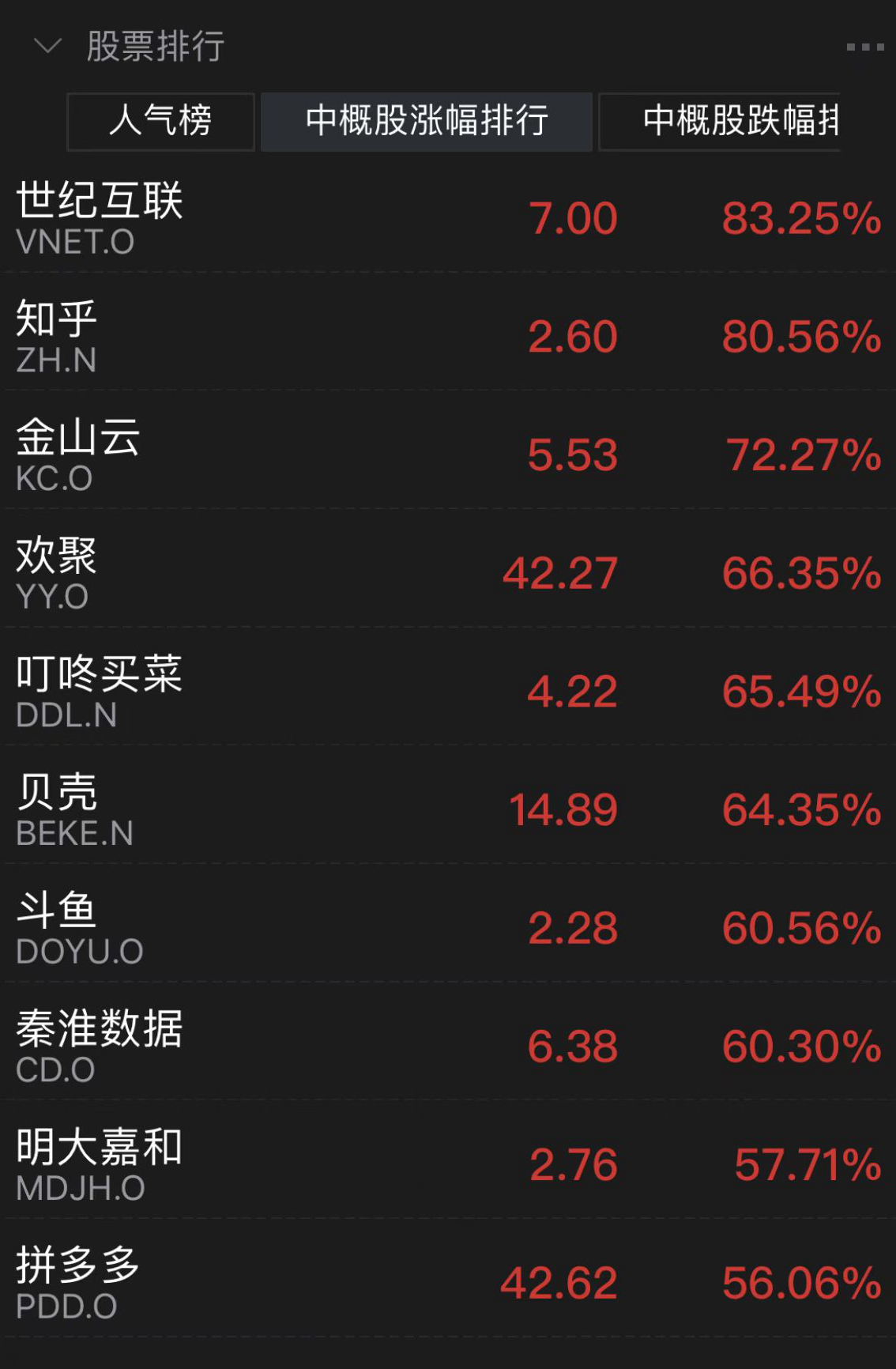 来源：Wind