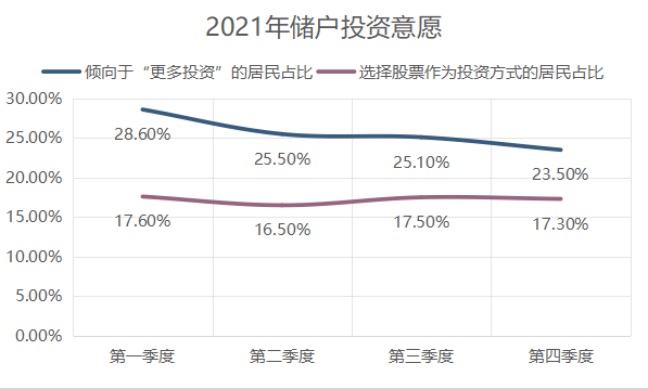 图片来源：根据央行报告制作